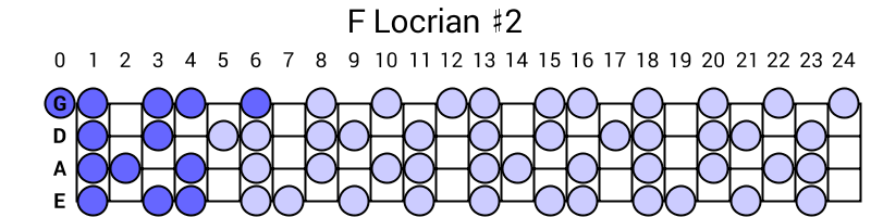 F Locrian #2