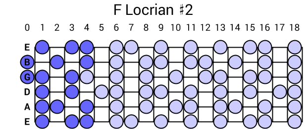 F Locrian #2