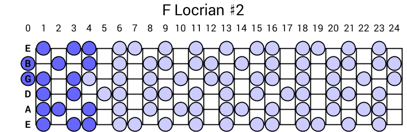 F Locrian #2