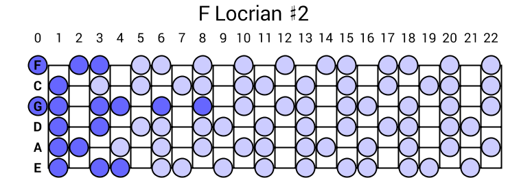 F Locrian #2