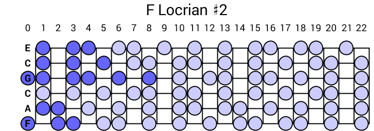 F Locrian #2