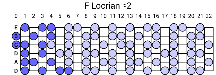 F Locrian #2