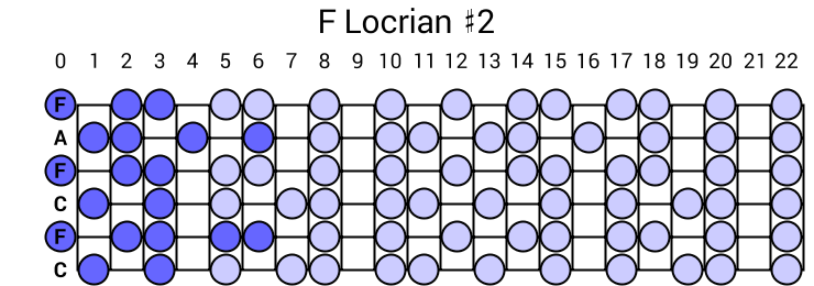 F Locrian #2