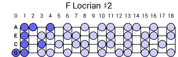 F Locrian #2