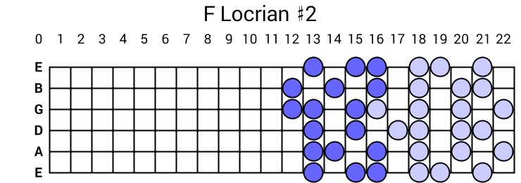 F Locrian #2
