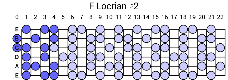 F Locrian #2