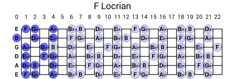 F Locrian