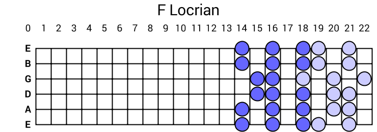 F Locrian