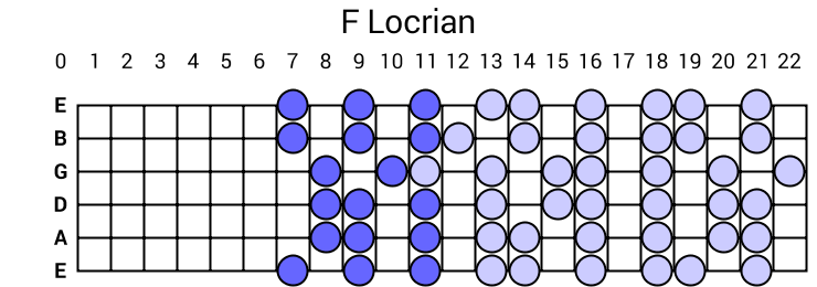 F Locrian