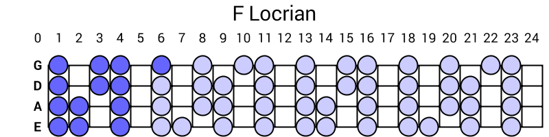 F Locrian