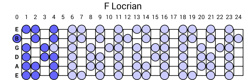 F Locrian