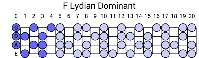 F Lydian Dominant