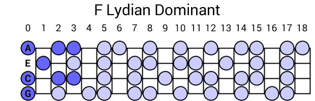 F Lydian Dominant