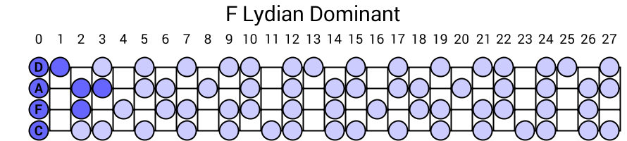 F Lydian Dominant