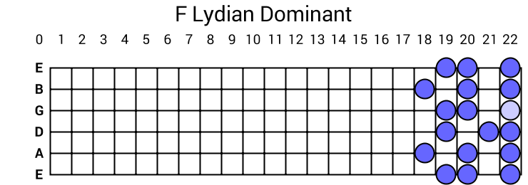 F Lydian Dominant