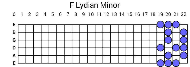 F Lydian Minor