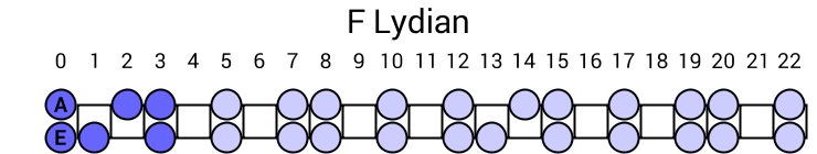 F Lydian