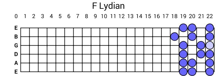 F Lydian