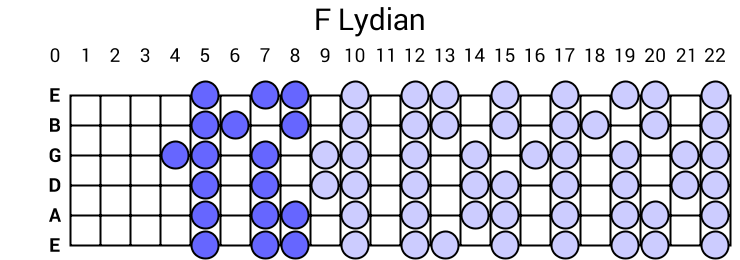 F Lydian