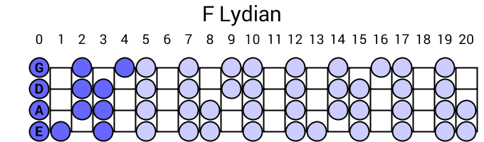 F Lydian