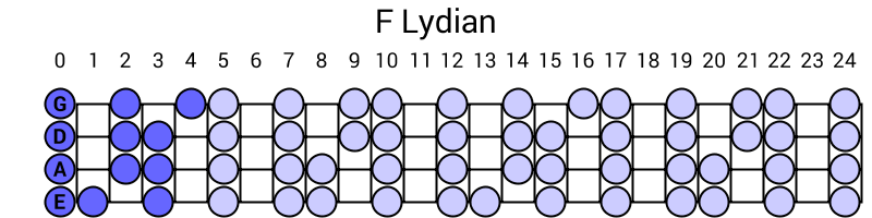 F Lydian