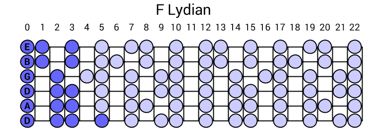 F Lydian