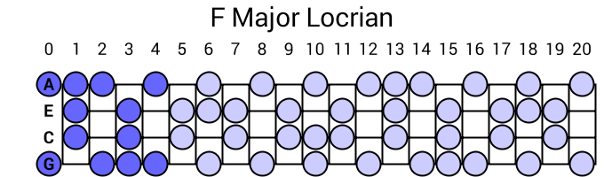 F Major Locrian