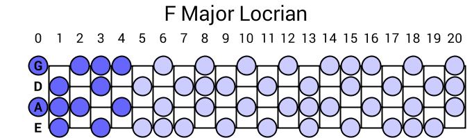 F Major Locrian