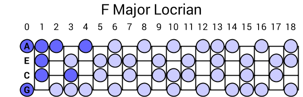 F Major Locrian