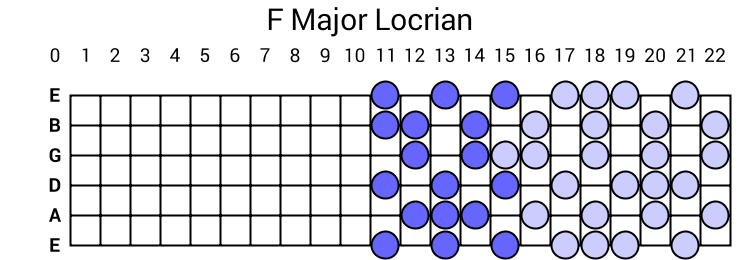 F Major Locrian