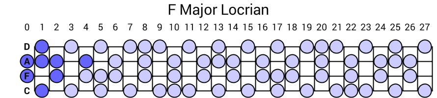 F Major Locrian