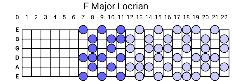 F Major Locrian