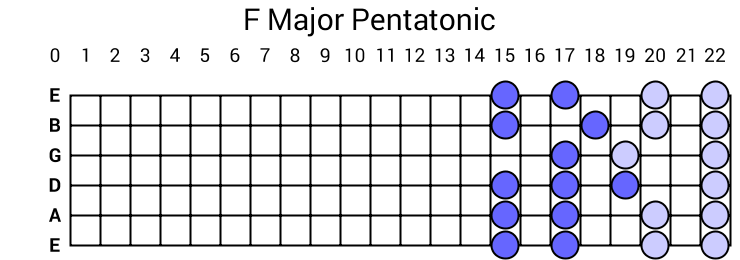 F Major Pentatonic