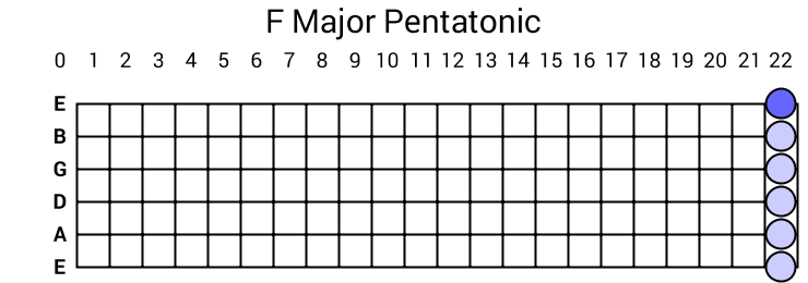 F Major Pentatonic