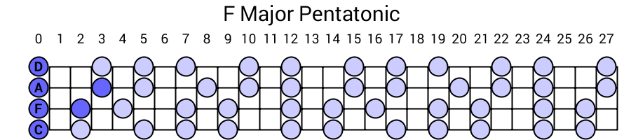 F Major Pentatonic