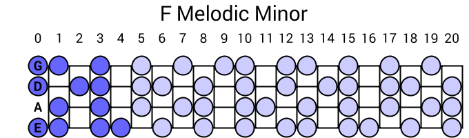 F Melodic Minor