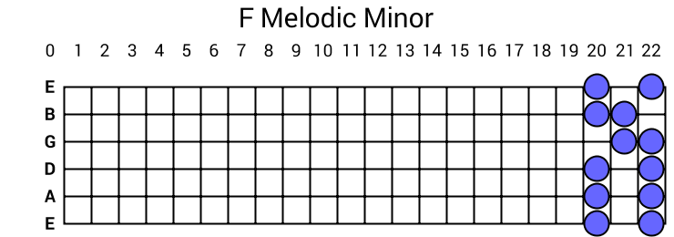 F Melodic Minor