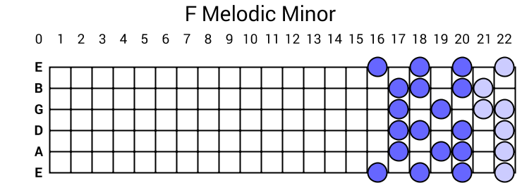 F Melodic Minor