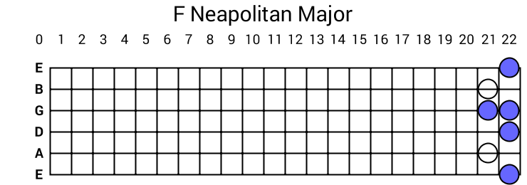 F Neapolitan Major