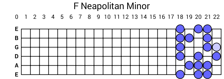 F Neapolitan Minor