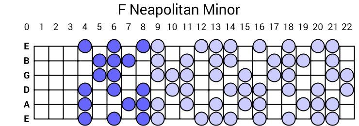 F Neapolitan Minor