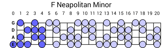 F Neapolitan Minor