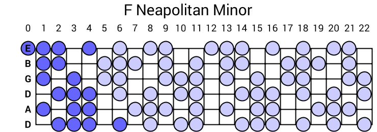 F Neapolitan Minor