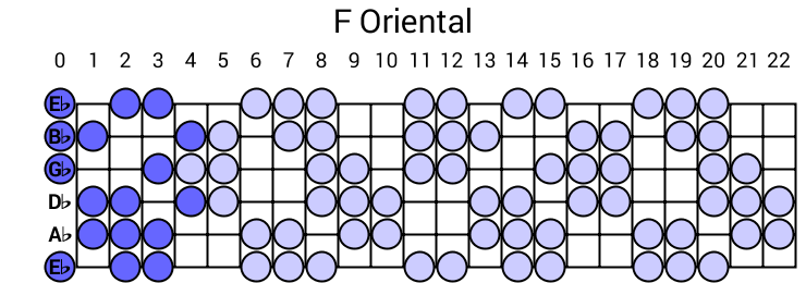 F Oriental