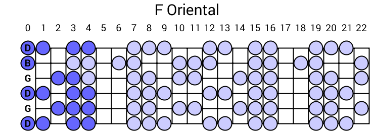 F Oriental