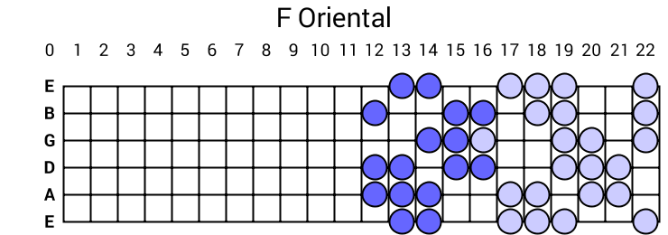 F Oriental