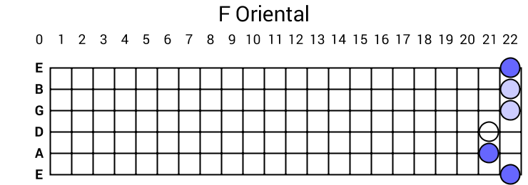 F Oriental