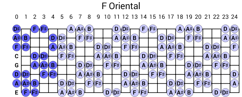 F Oriental