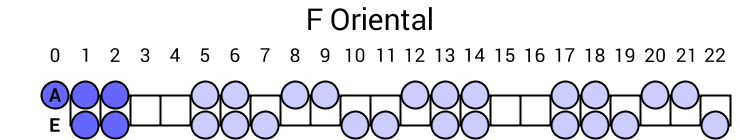F Oriental