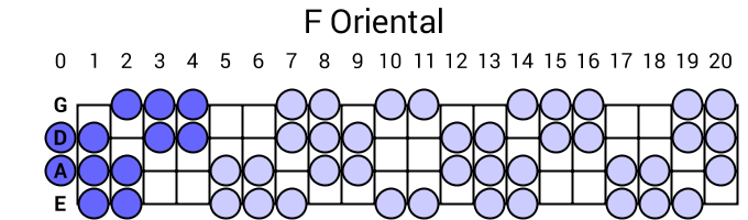 F Oriental